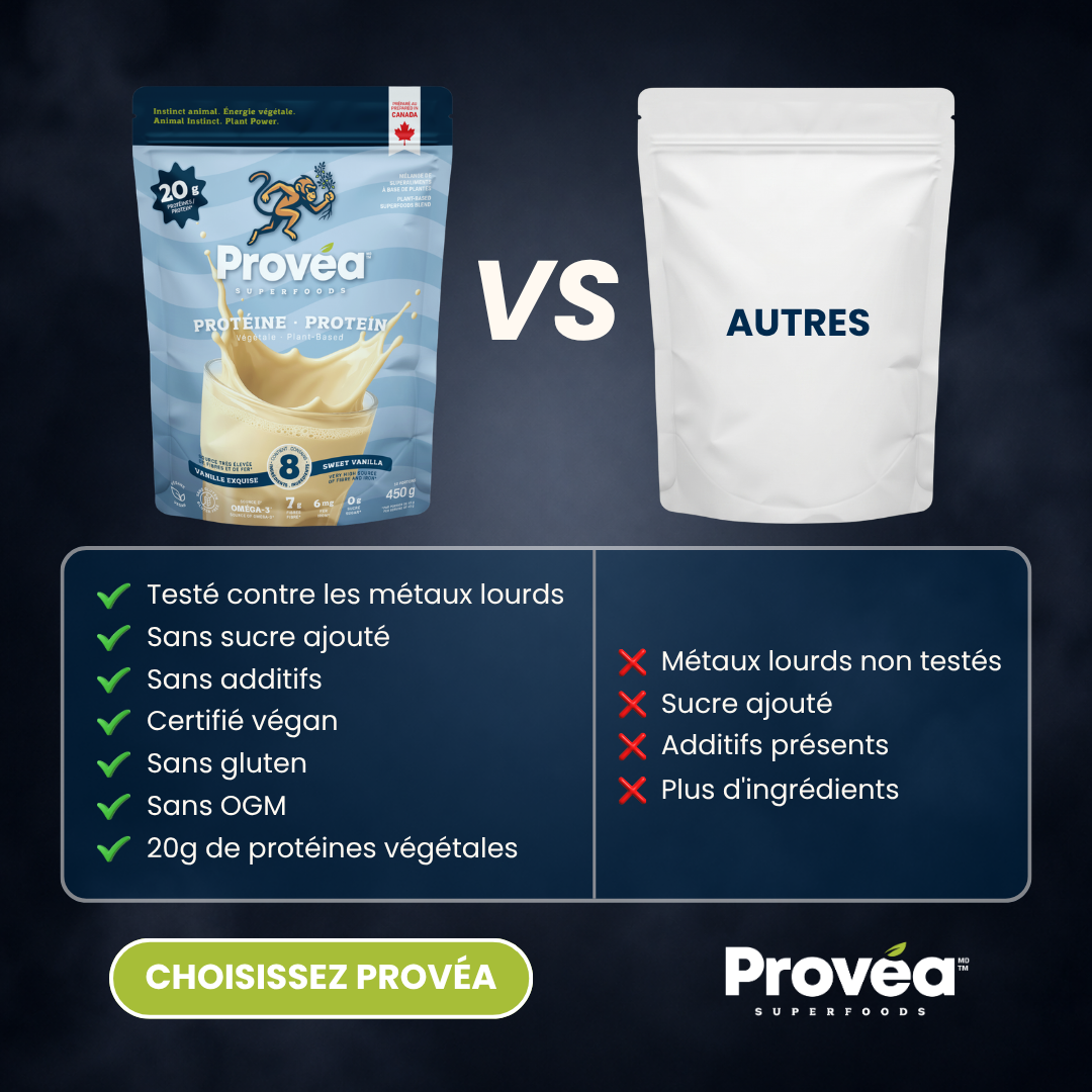 Provea Other Brands — Comparison of Plant-Based Proteins and Heavy Metals