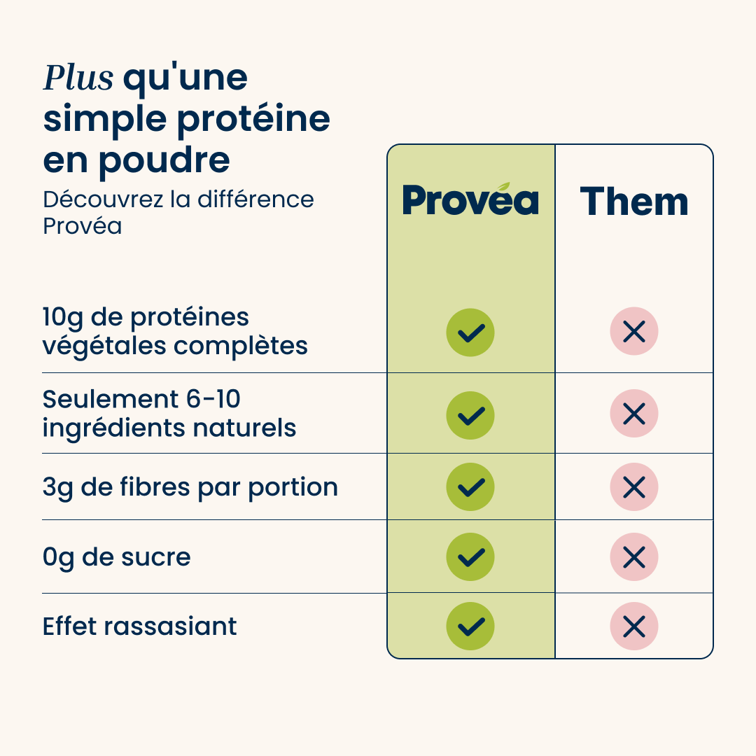 Provea - Nature 300g